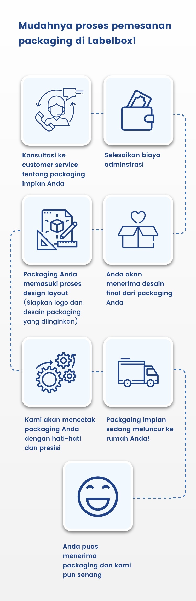Step Labelbox